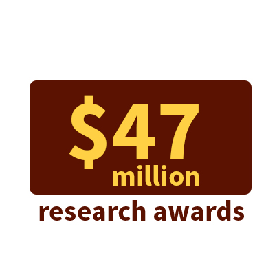 $47 million in research awards
