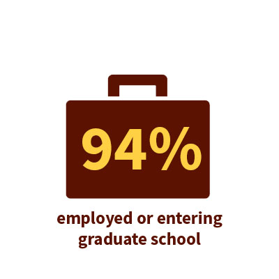 96\4% of engineering graduates move into employment or graduate school