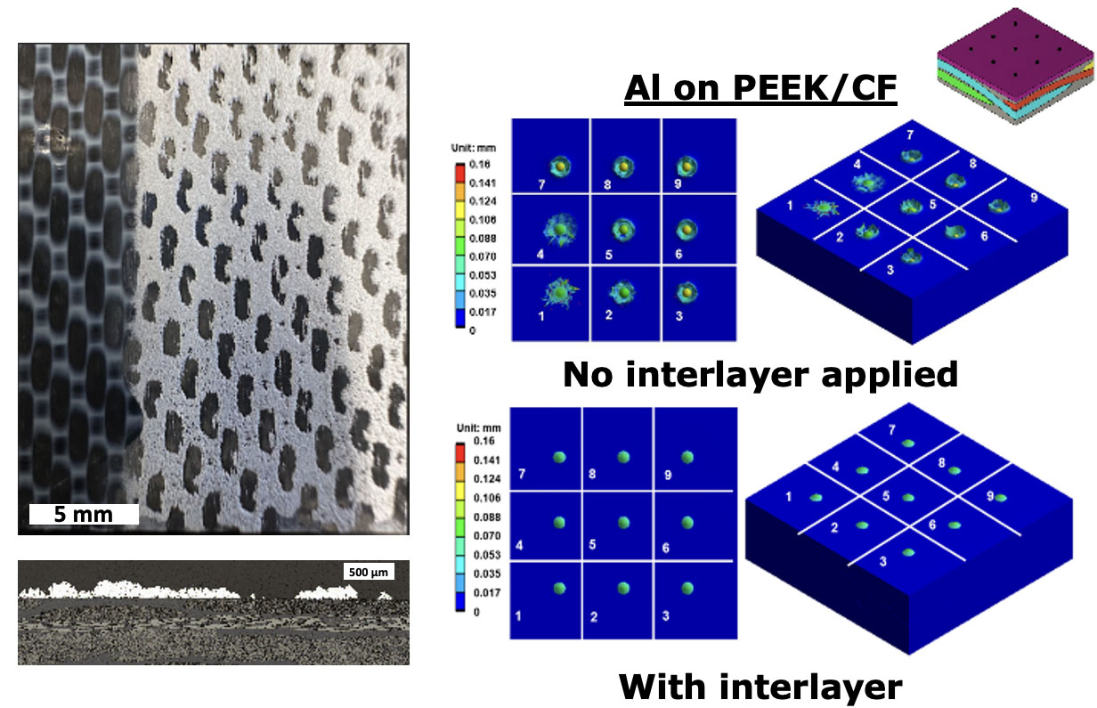 "Checkerboard Effect" and Mitigation