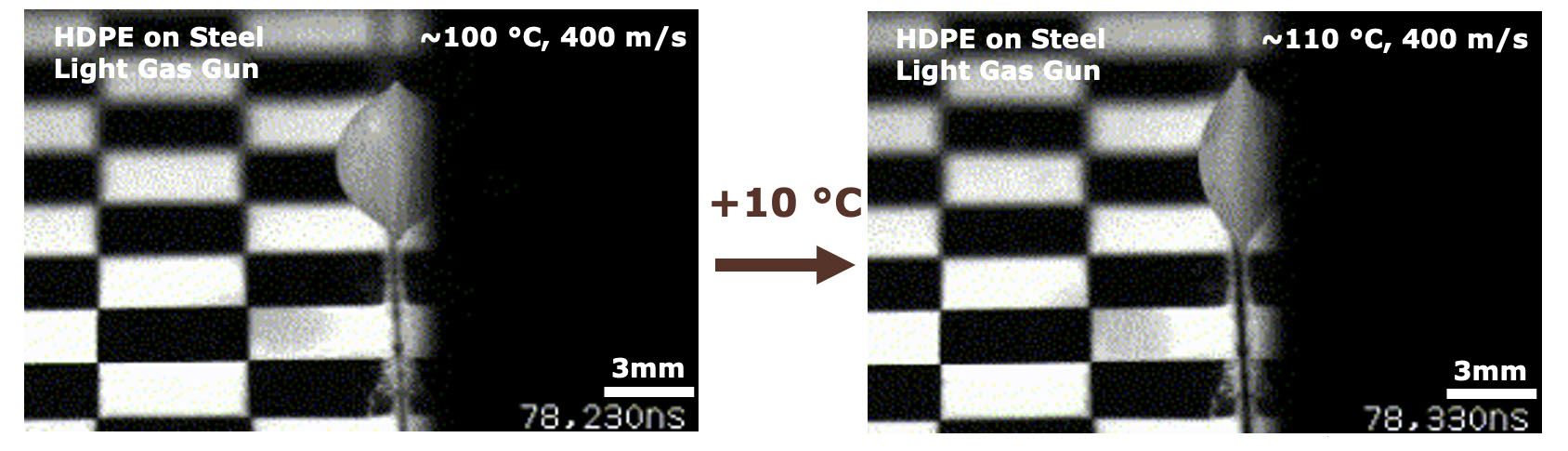 Deformation history informs the effect of process parameters
