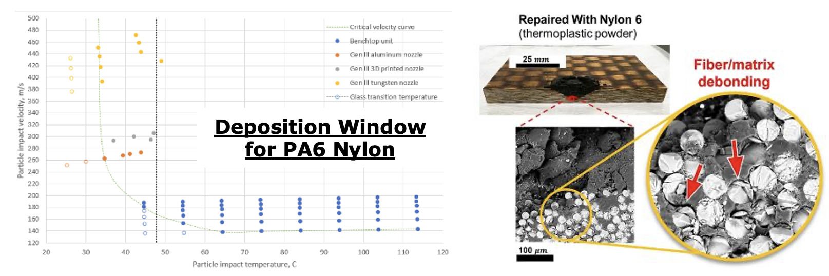 Deposition Window for PA6 Nylon