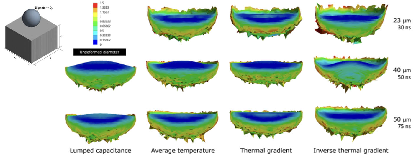 FEA of High Strain Rate Particle Impacts