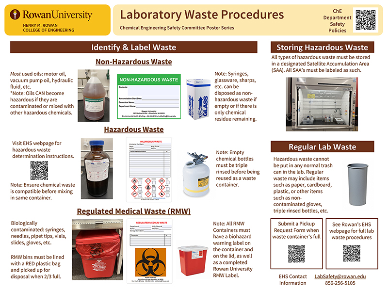 Hazardous Waste Poster