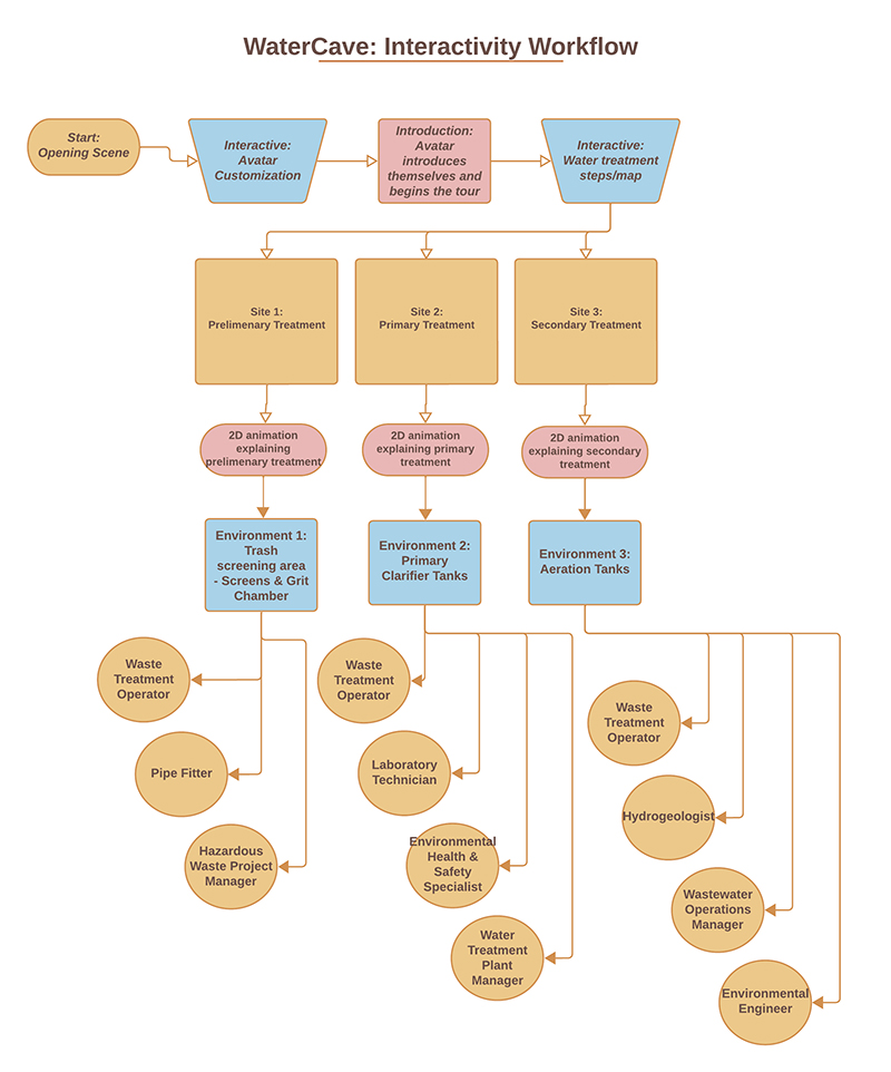 workflow chart