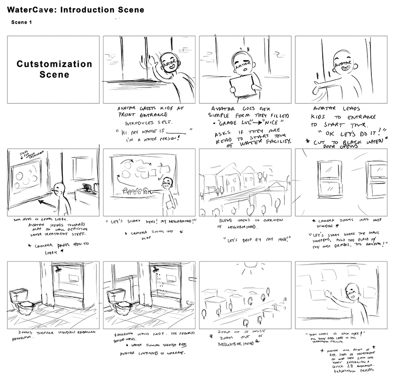 storyboard sequence drawing