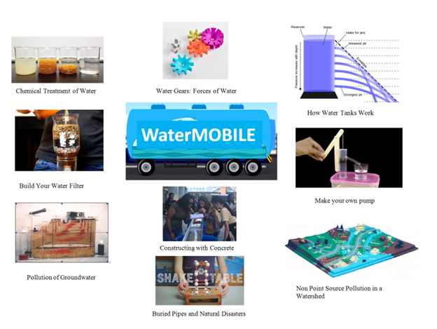 different waterMOBILE projects