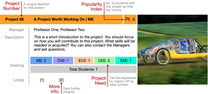 Sample graphic showing how a project would display inside the project viewer.