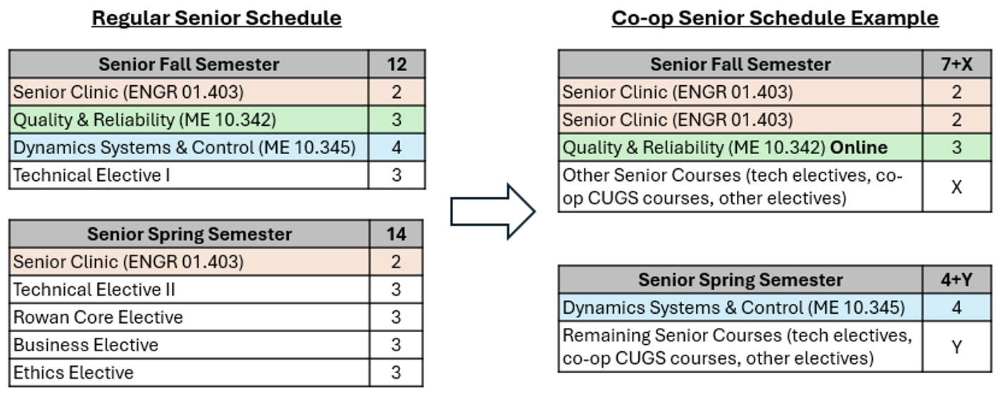 ME Co-op Senior Schedule