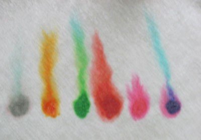 Color chromatography example